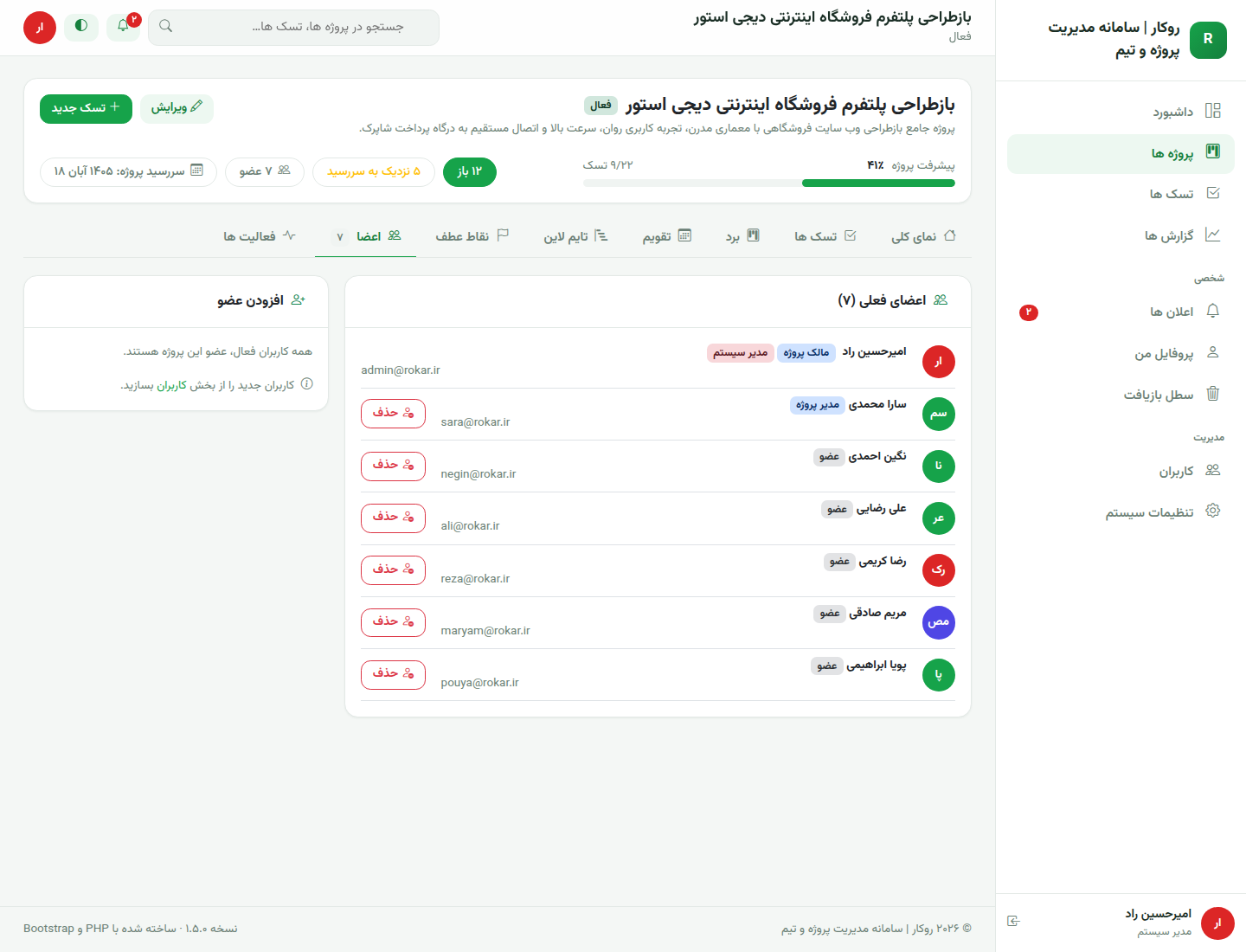 اعضای پروژه روکار